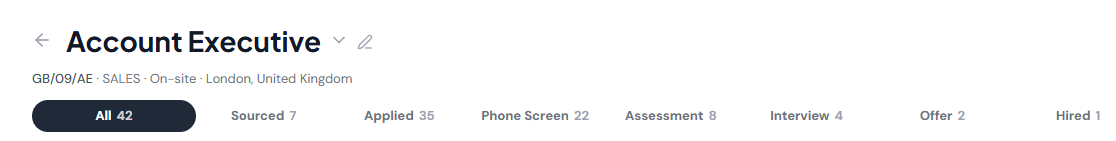 Hiring pipeline stages from sourced to hired with candidate counts